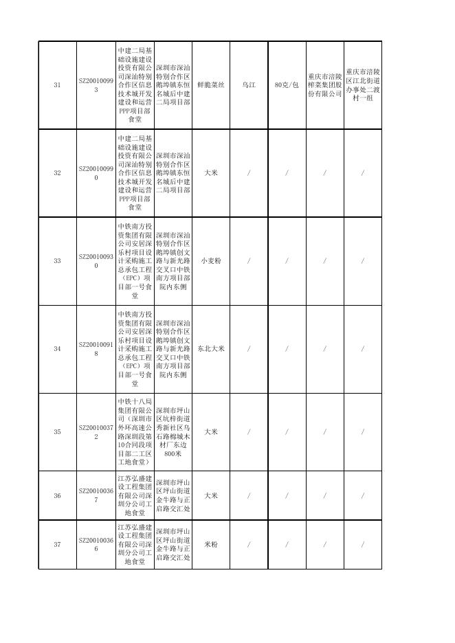 附件3.抽检合格信息.xls