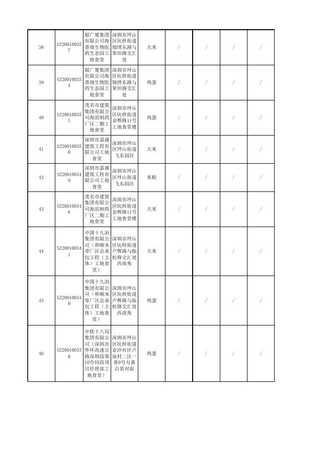 附件3.抽检合格信息.xls