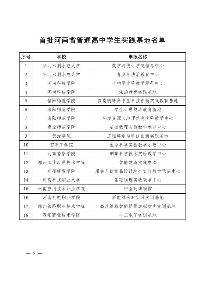 首批河南省普通高中学生发展基地与实践基地名单.pdf