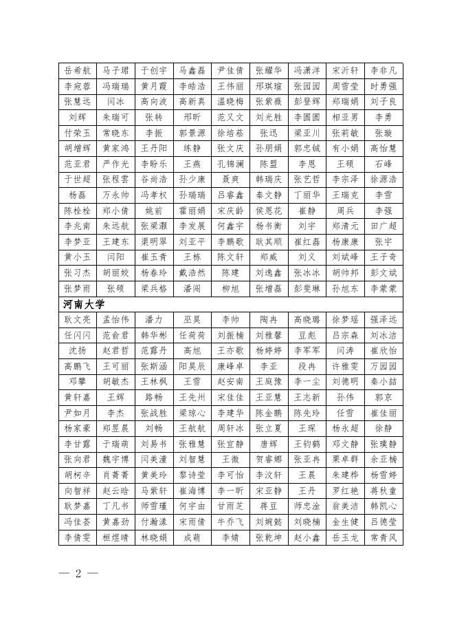 1.2022年河南省优秀应届高校毕业生名单.pdf