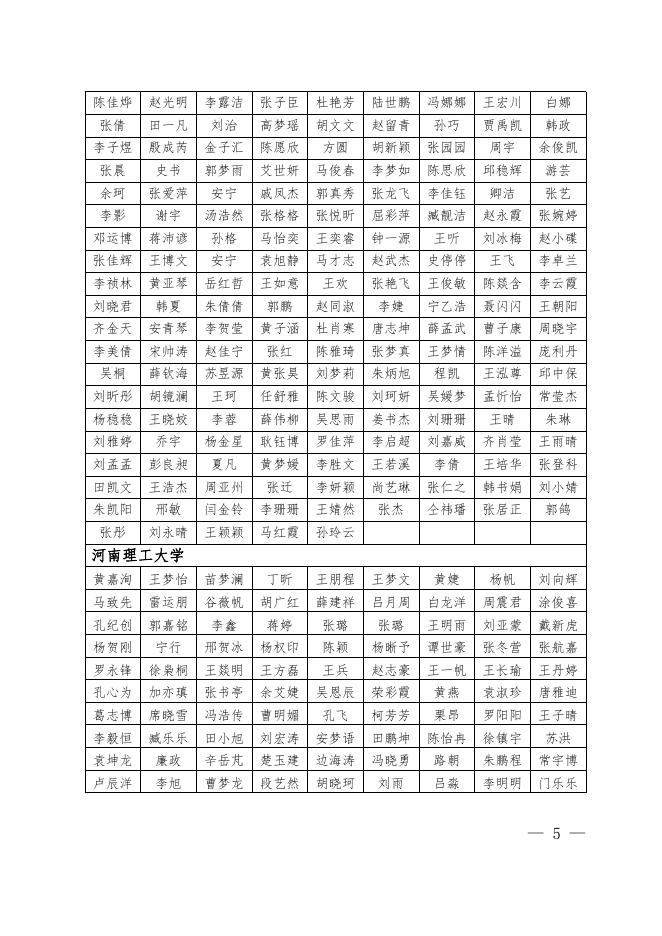 1.2022年河南省优秀应届高校毕业生名单.pdf