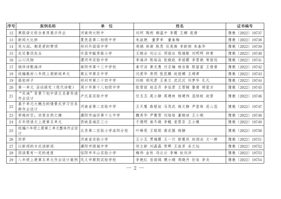 河南省义务教育阶段作业设计优秀案例评选获奖名单.pdf