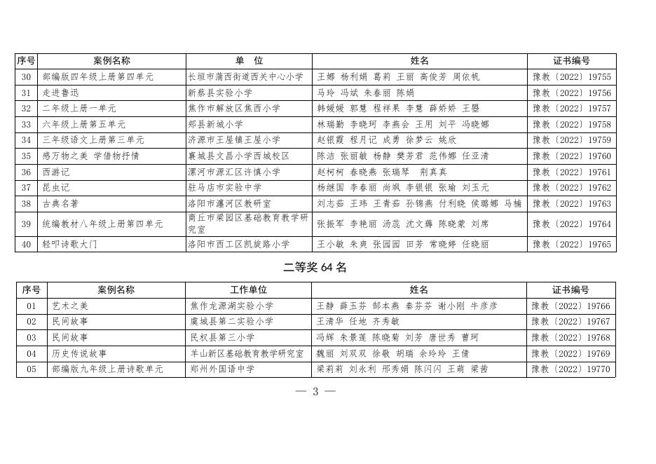 河南省义务教育阶段作业设计优秀案例评选获奖名单.pdf