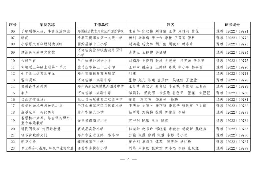 河南省义务教育阶段作业设计优秀案例评选获奖名单.pdf