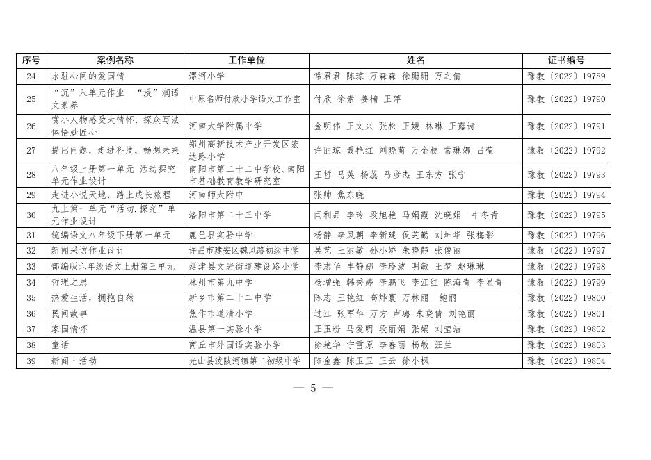 河南省义务教育阶段作业设计优秀案例评选获奖名单.pdf