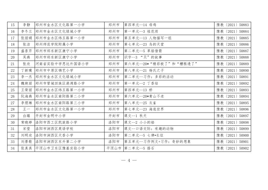 2021年河南省“基础教育精品课”（省级优质课）评选获奖名单.pdf