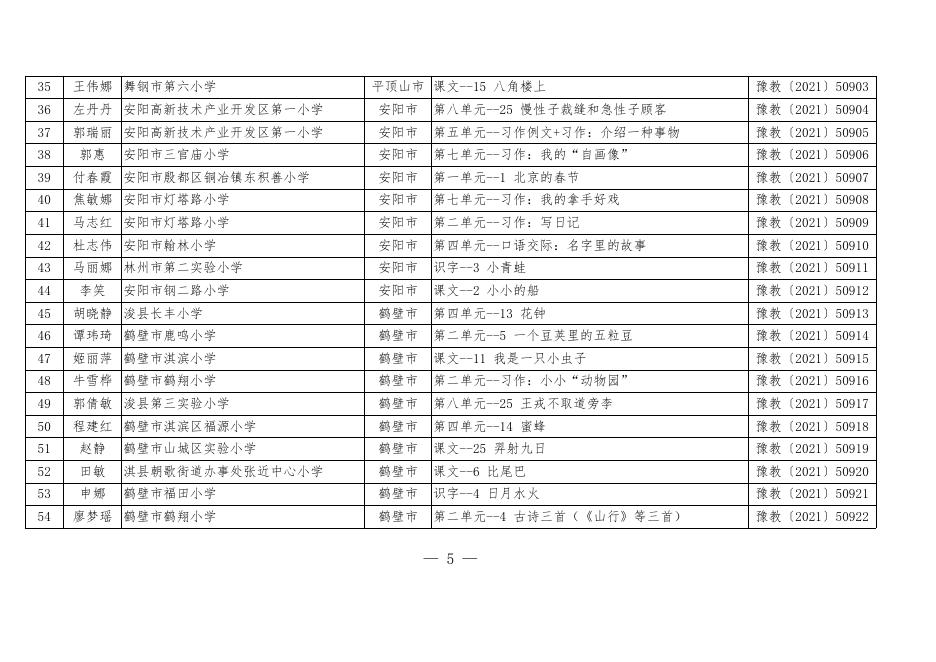 2021年河南省“基础教育精品课”（省级优质课）评选获奖名单.pdf