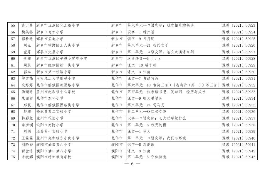 2021年河南省“基础教育精品课”（省级优质课）评选获奖名单.pdf