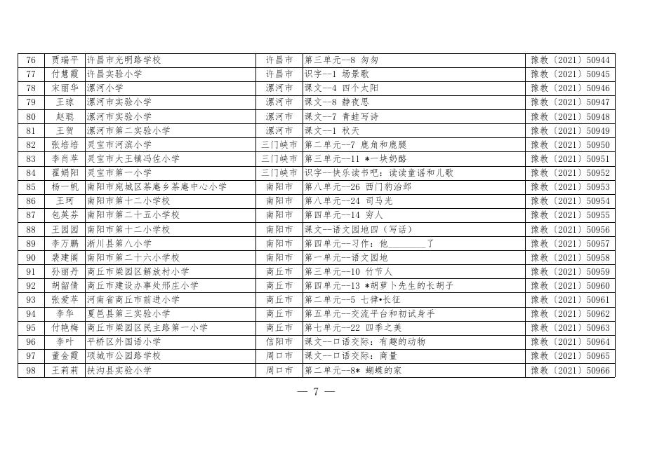 2021年河南省“基础教育精品课”（省级优质课）评选获奖名单.pdf