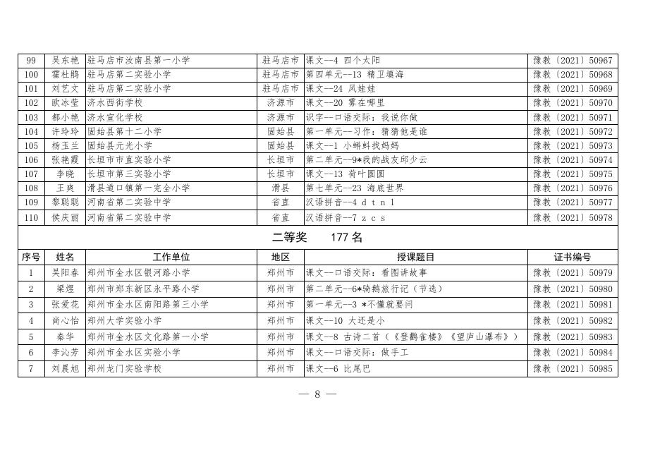 2021年河南省“基础教育精品课”（省级优质课）评选获奖名单.pdf