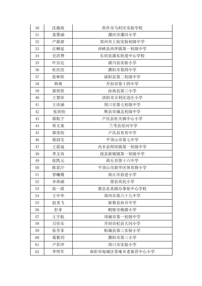 第十三届宋庆龄奖学金获奖候选人名单.doc