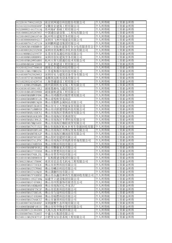 附件1：国家税务总局佛山市南海区税务局2023年第4号《责令限期改正通知书》集中公告名单.xlsx
