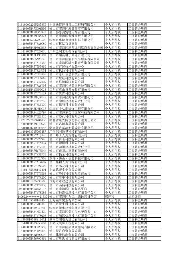 附件1：国家税务总局佛山市南海区税务局2023年第4号《责令限期改正通知书》集中公告名单.xlsx