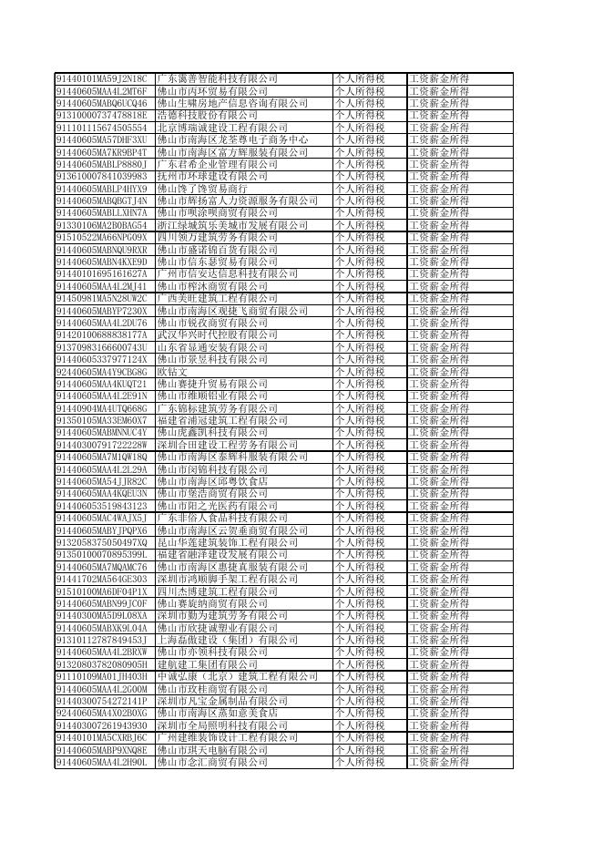 附件1：国家税务总局佛山市南海区税务局2023年第4号《责令限期改正通知书》集中公告名单.xlsx