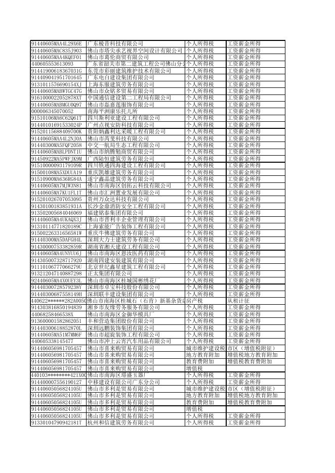 附件1：国家税务总局佛山市南海区税务局2023年第4号《责令限期改正通知书》集中公告名单.xlsx