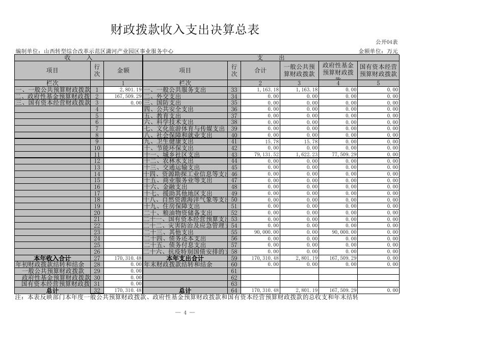 山西转型综合改革示范区半导体与精密电子产业招商中心2021年度部门决算-山西转型综合改革示范区管理委员会.xls