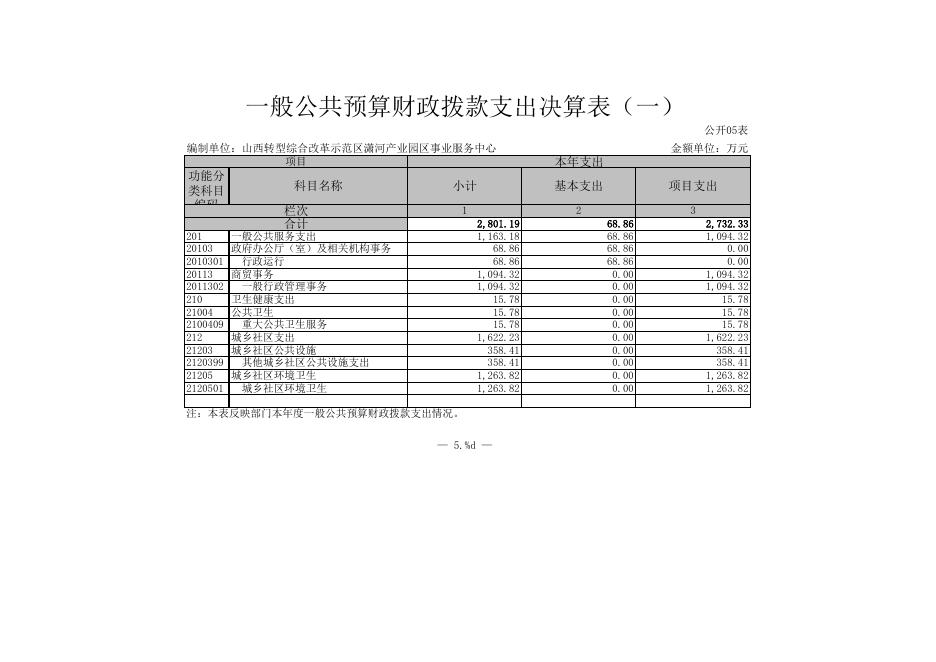 山西转型综合改革示范区半导体与精密电子产业招商中心2021年度部门决算-山西转型综合改革示范区管理委员会.xls
