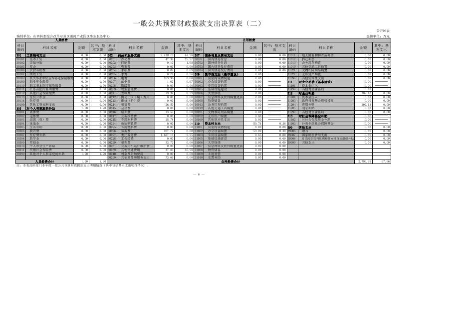 山西转型综合改革示范区半导体与精密电子产业招商中心2021年度部门决算-山西转型综合改革示范区管理委员会.xls
