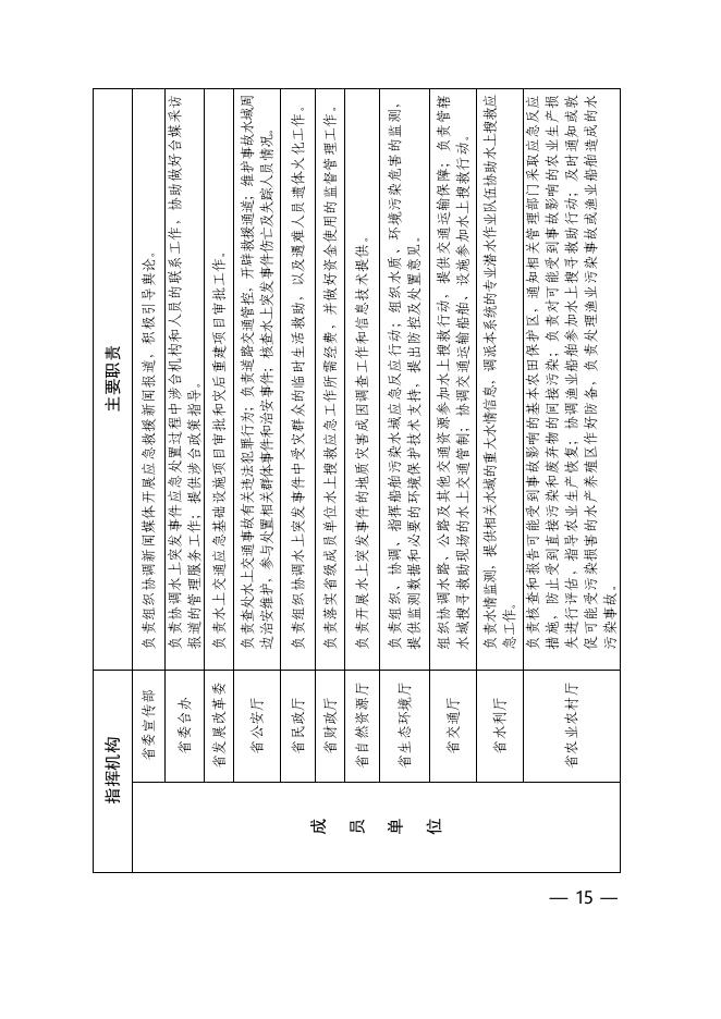 晋政办发〔2021〕62号附件2.pdf