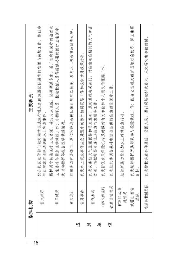 晋政办发〔2021〕62号附件2.pdf