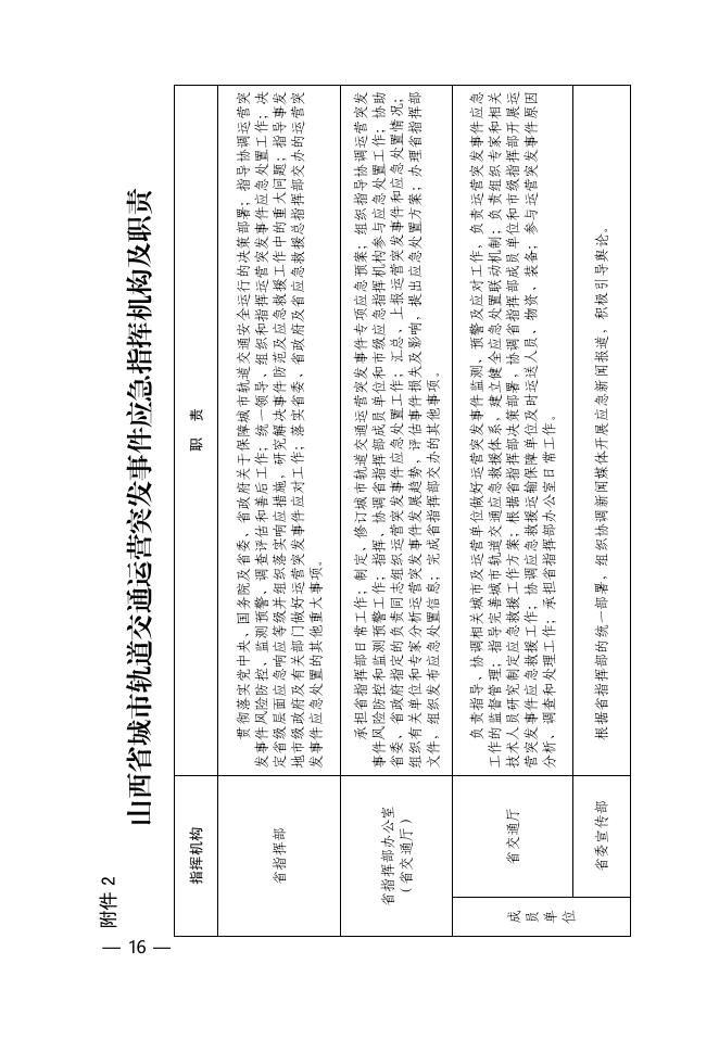 晋政办发〔2021〕70号附件.pdf