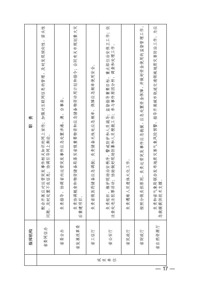 晋政办发〔2021〕70号附件.pdf