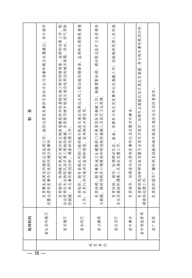 晋政办发〔2021〕70号附件.pdf