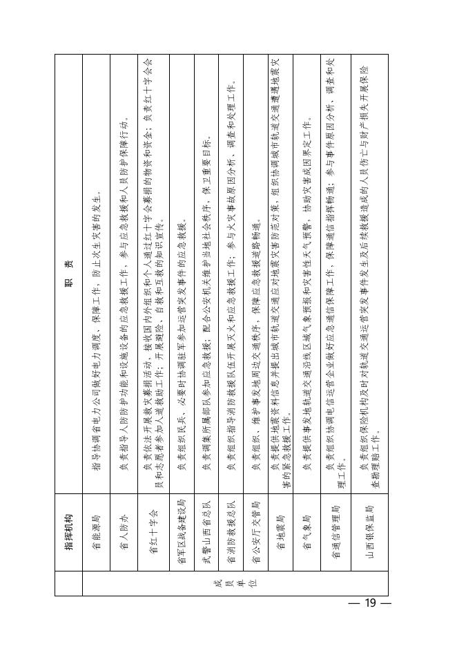 晋政办发〔2021〕70号附件.pdf