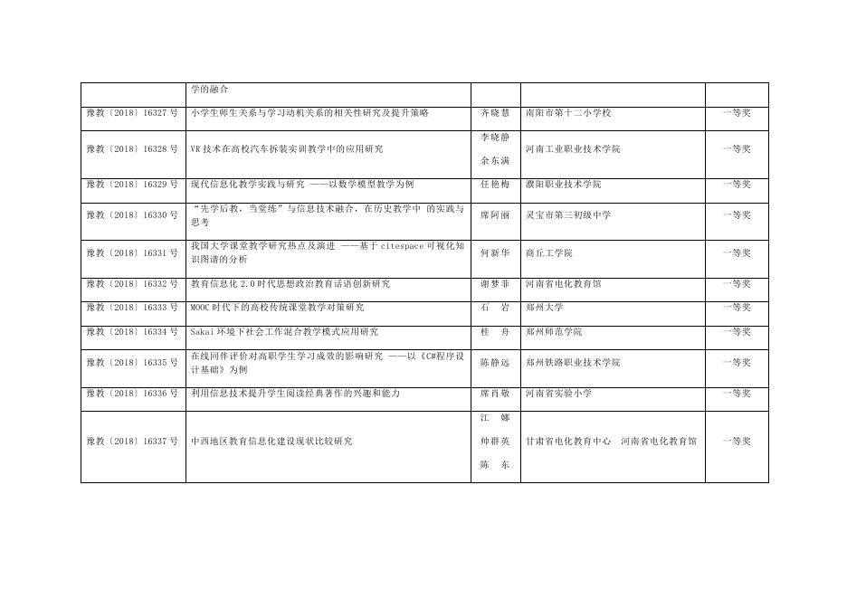 2018年第五届教育信息技术应用优秀成果获奖名单.docx