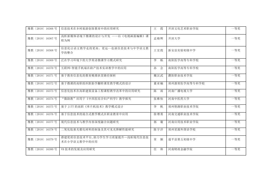 2018年第五届教育信息技术应用优秀成果获奖名单.docx