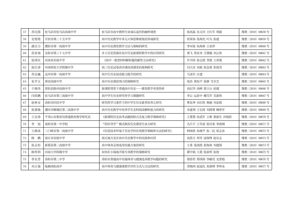 2017年河南省中小学教师教育课题结项一览表.doc