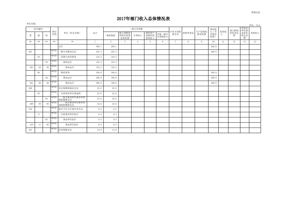 资产管理中心2017年度部门预算表.xls