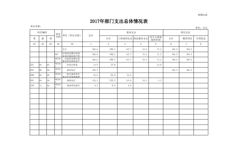 资产管理中心2017年度部门预算表.xls