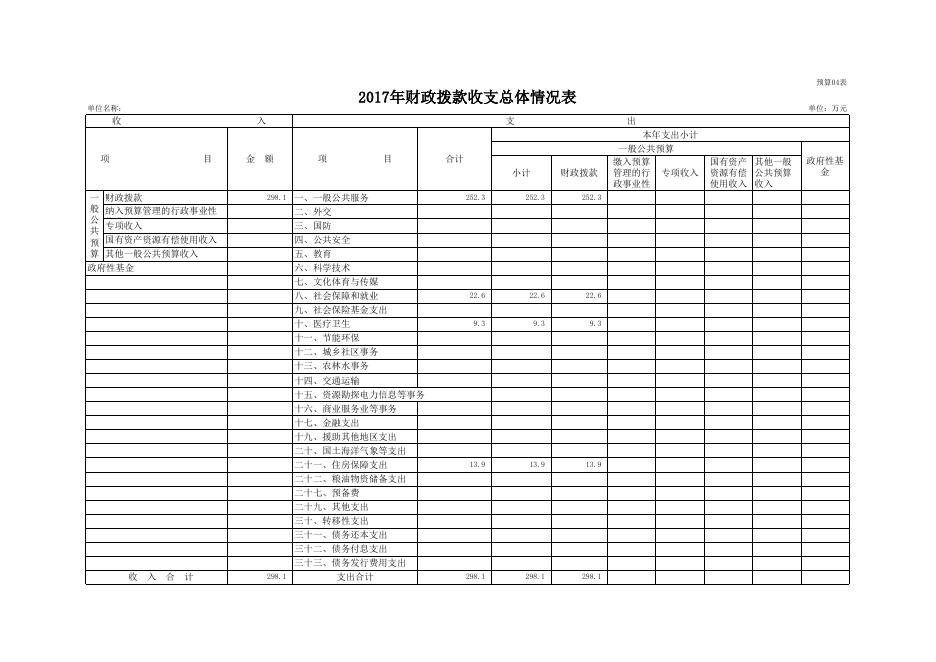 资产管理中心2017年度部门预算表.xls