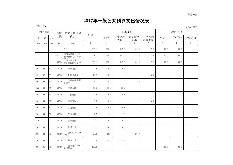 资产管理中心2017年度部门预算表.xls