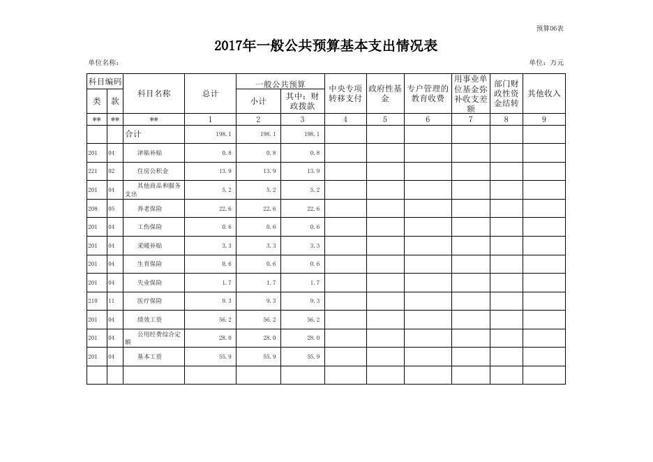 资产管理中心2017年度部门预算表.xls