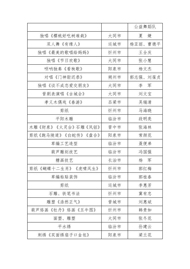 8.“高手在民间”2021年山西省乡土文化能人技艺大赛比赛结果.doc