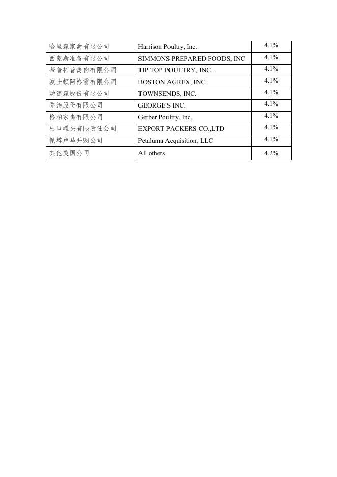 各公司反补贴税税率列表.doc