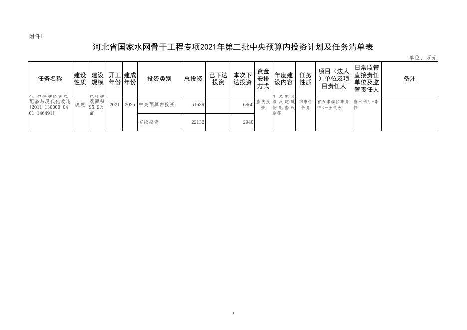 冀发改投资〔2021〕1168号附件1.xls