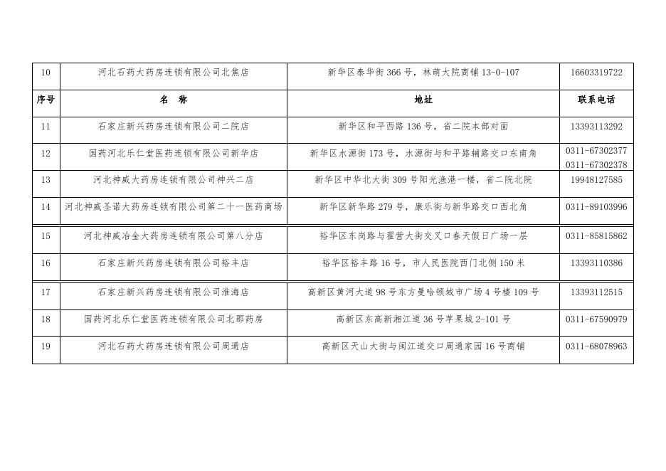 石家庄市主城区19家可报销医保费用的药店名单及地址电话.docx
