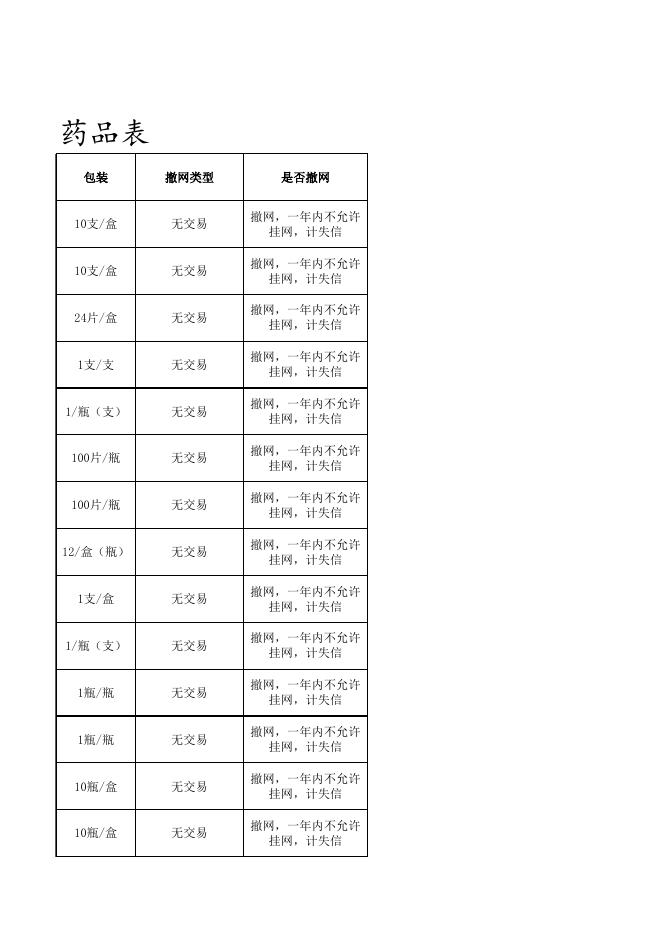 一年内无销售独家药品表.xlsx