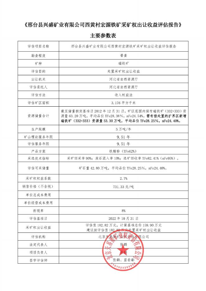 277邢台县兴盛矿业有限公司西黄村宏源铁矿采矿权出让收益评估报告-天易衡.pdf