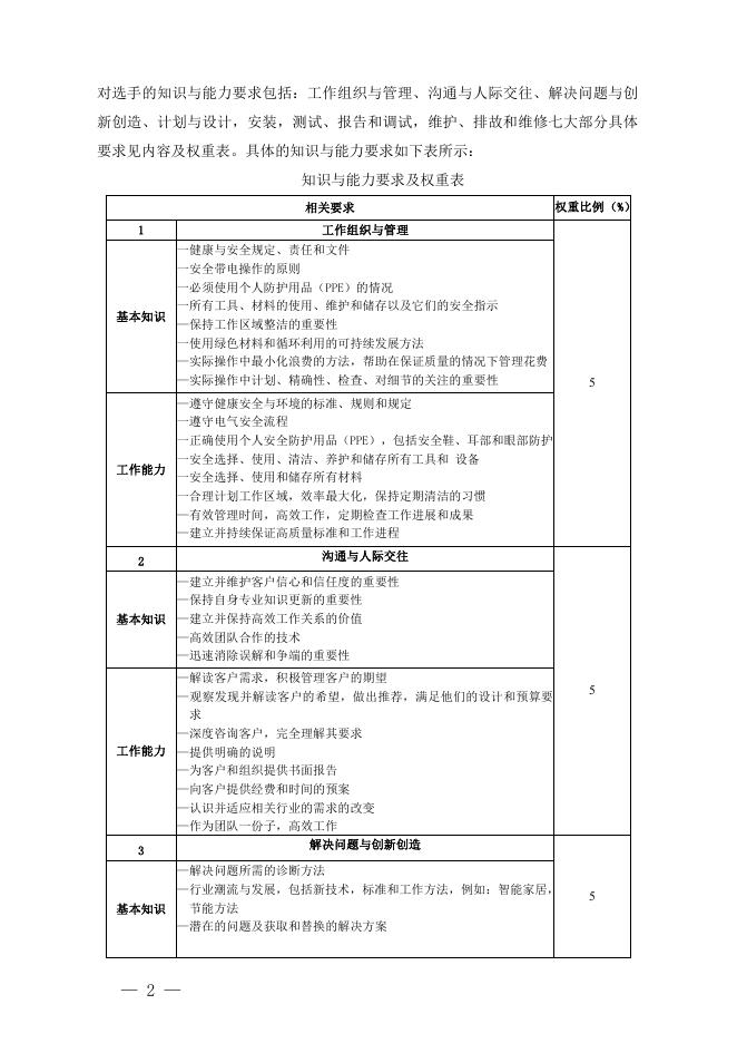 2.电气装置技术工作文件.pdf