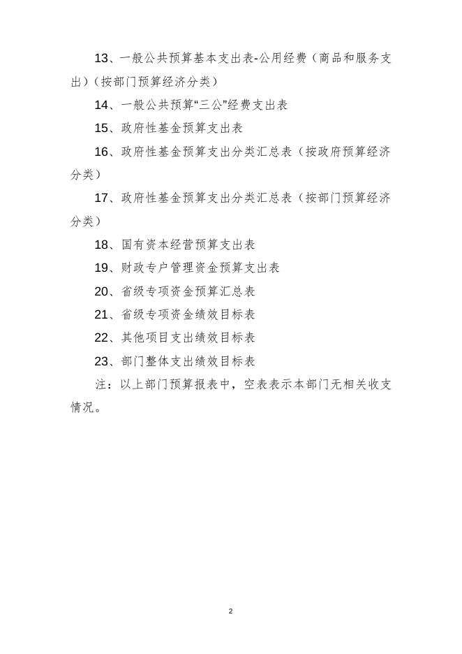 湖南省市场监督管理局2021年部门预算公开说明.doc
