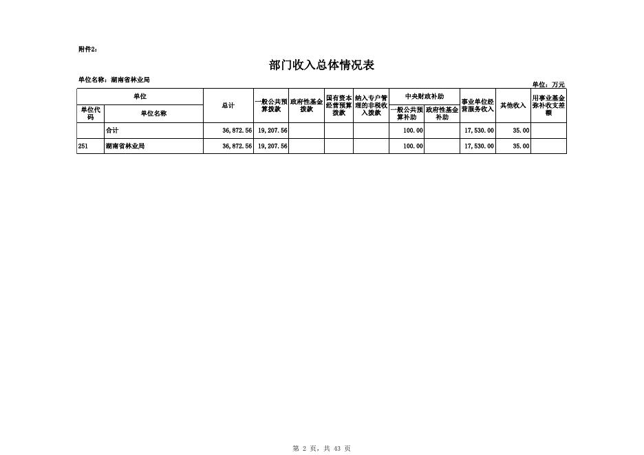 林业局-2019年部门预算公开表（30张公开表格）.XLS.xls