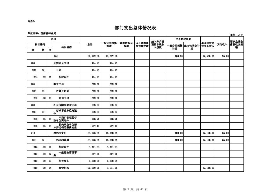 林业局-2019年部门预算公开表（30张公开表格）.XLS.xls