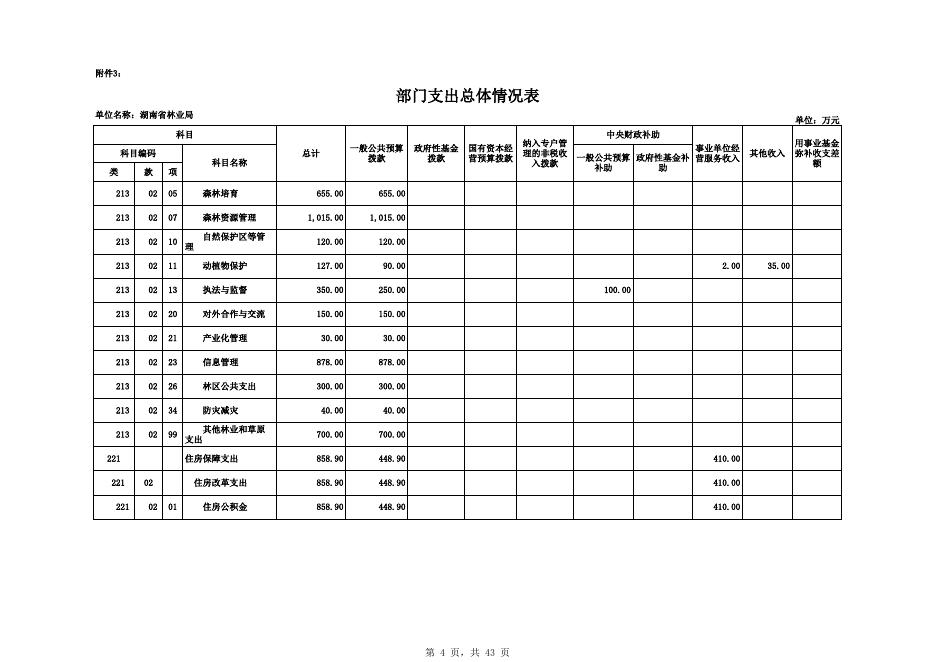 林业局-2019年部门预算公开表（30张公开表格）.XLS.xls
