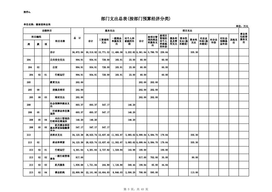 林业局-2019年部门预算公开表（30张公开表格）.XLS.xls