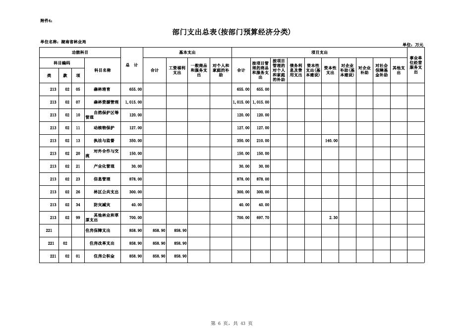 林业局-2019年部门预算公开表（30张公开表格）.XLS.xls