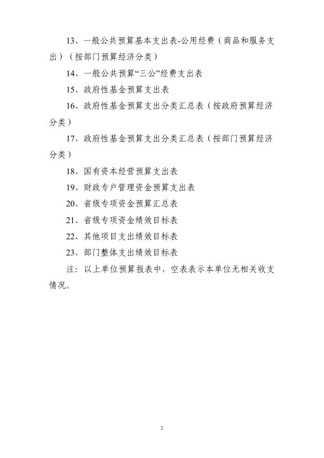 湖南省审计科研所2022年预算公开说明.pdf